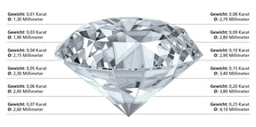 Geschenkdiamant 0,03 Karat individualisierbar - Geschenkdiamant